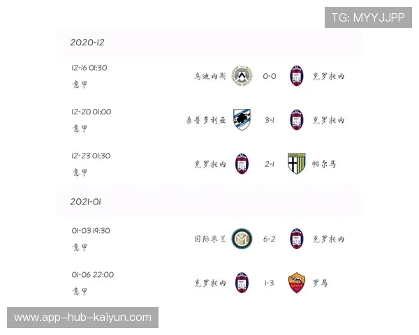 克罗托内-不敌那不勒斯，战绩一落千丈，克罗托内vs维罗纳
